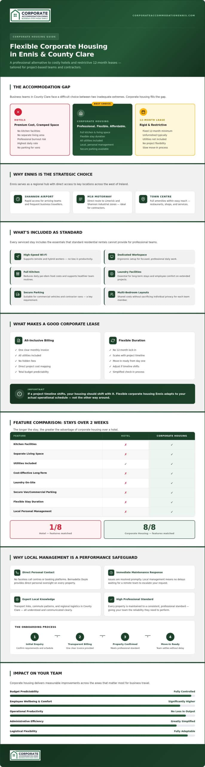 Flexible Corporate Housing Ennis: A Guide to Short-Term Leases