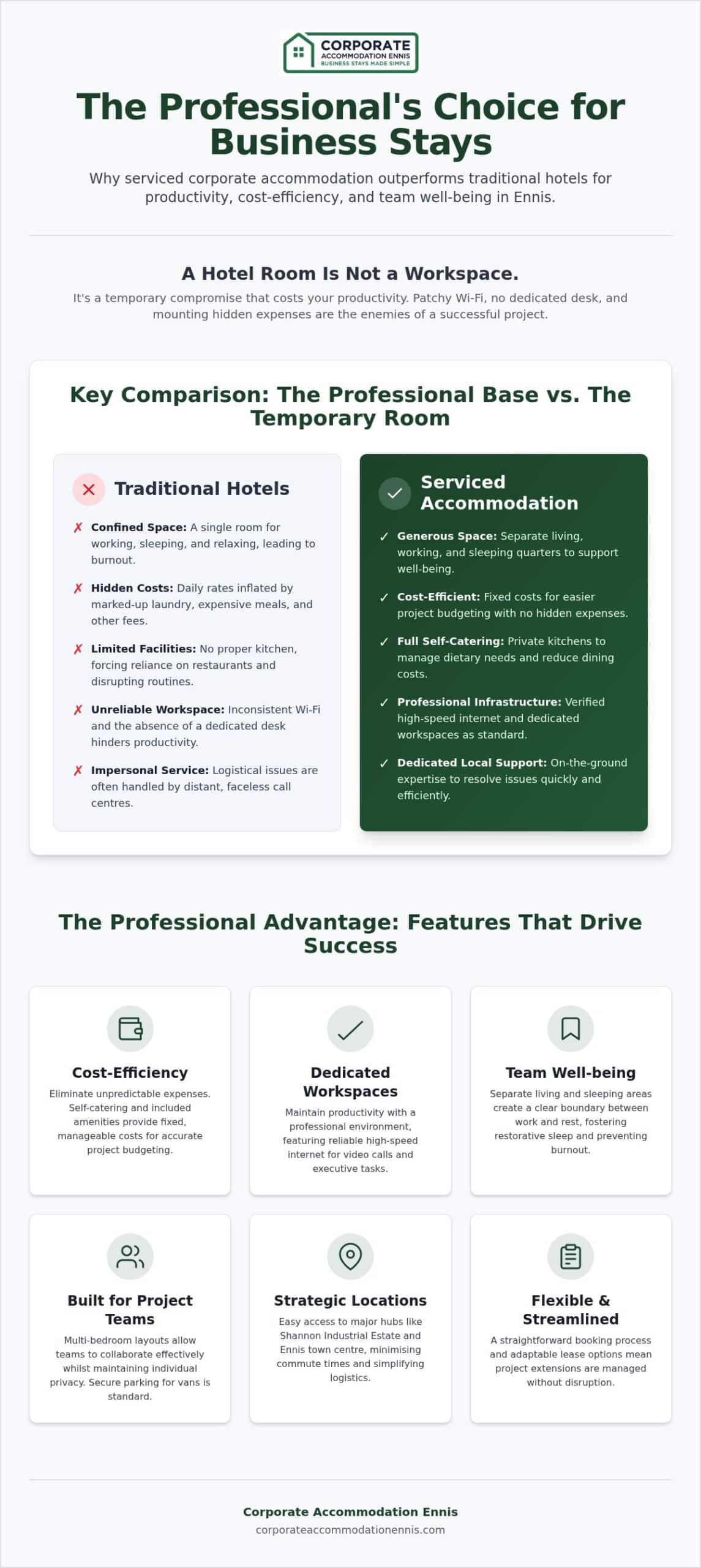 Short Term Corporate Rentals Ennis: The Professional’s Buying Guide 2026