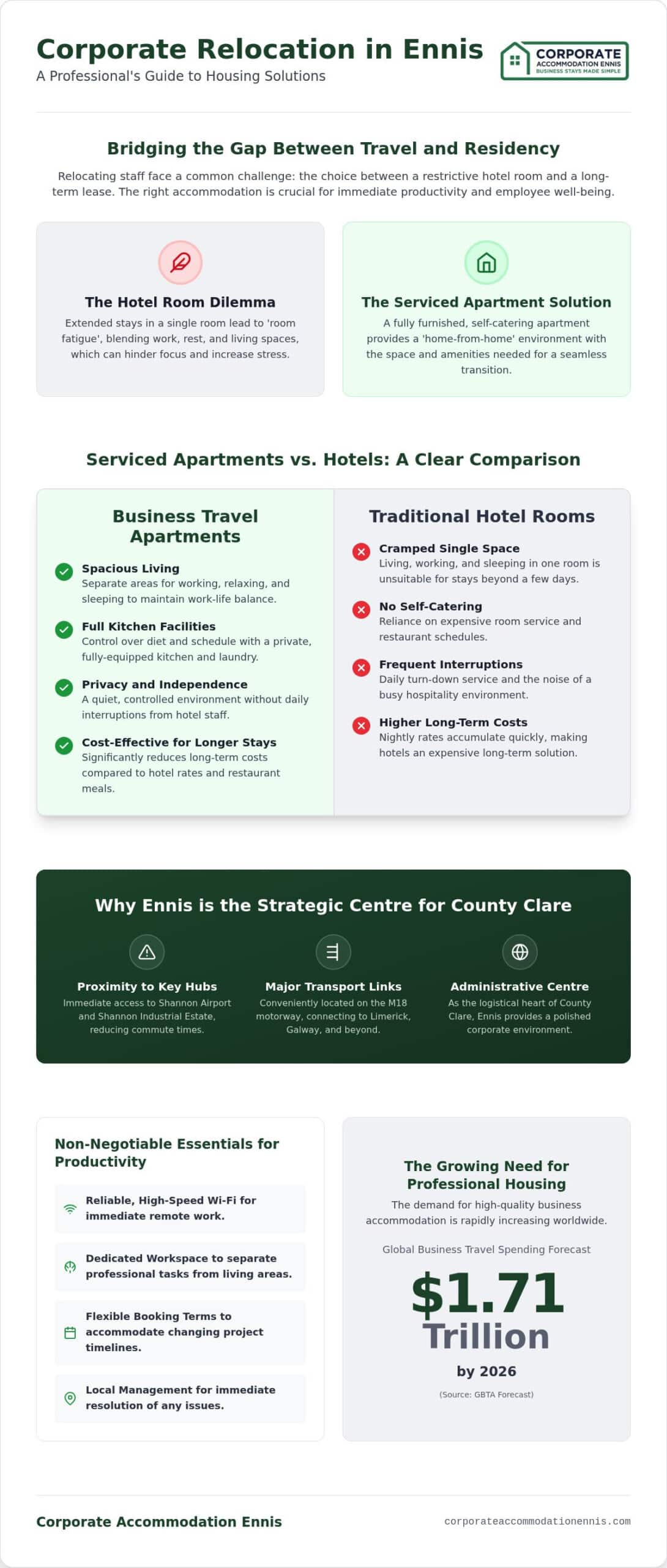 Corporate Relocation Accommodation in Ennis: A Professional Reference Guide