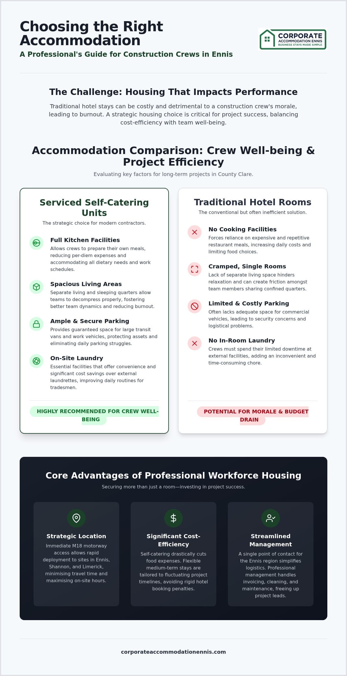 Ennis Construction Crew Accommodation: A Manager's Guide