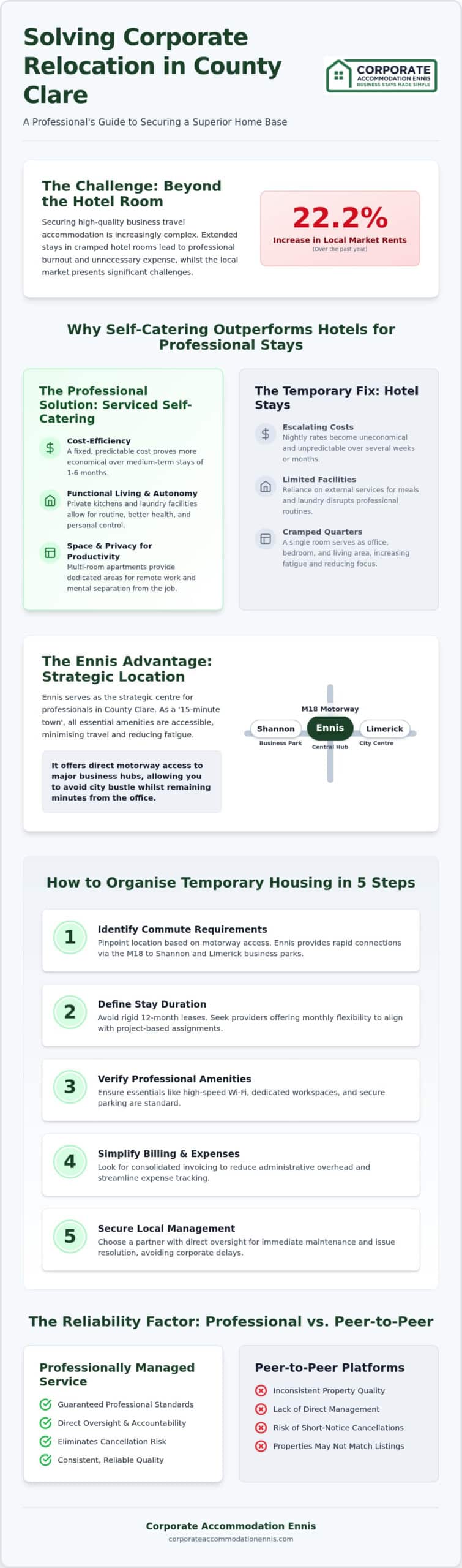 Organising Temporary Corporate Housing in Clare: A Professional Guide