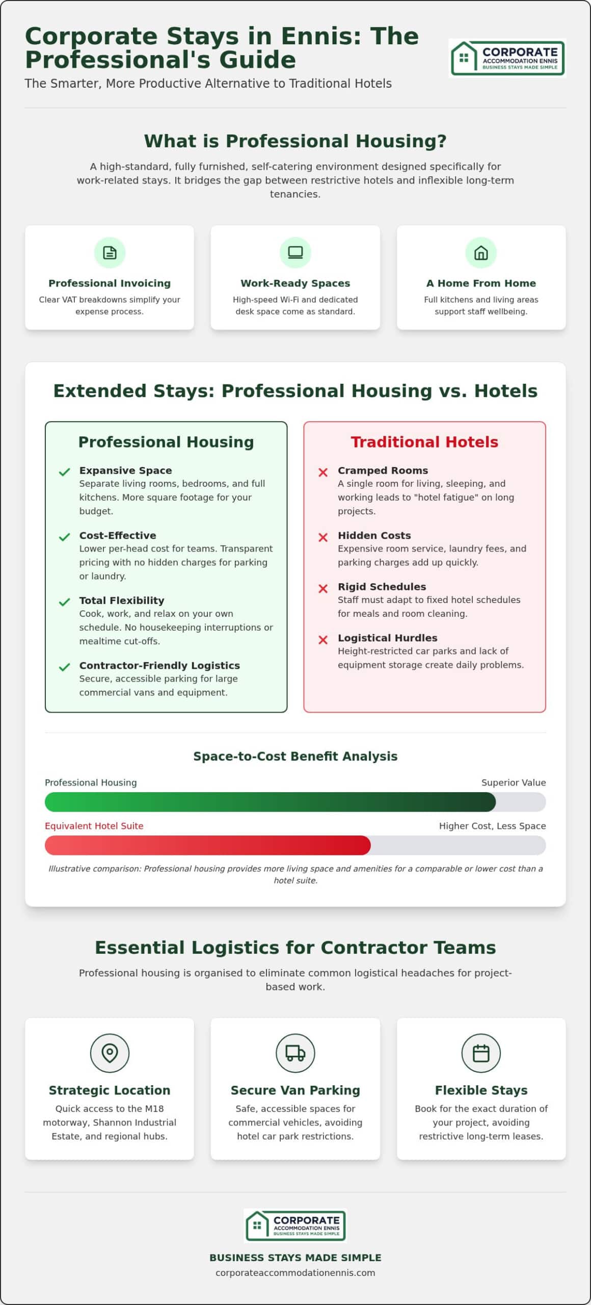 Professional Accommodation in Ennis: 2026 FAQ Guide