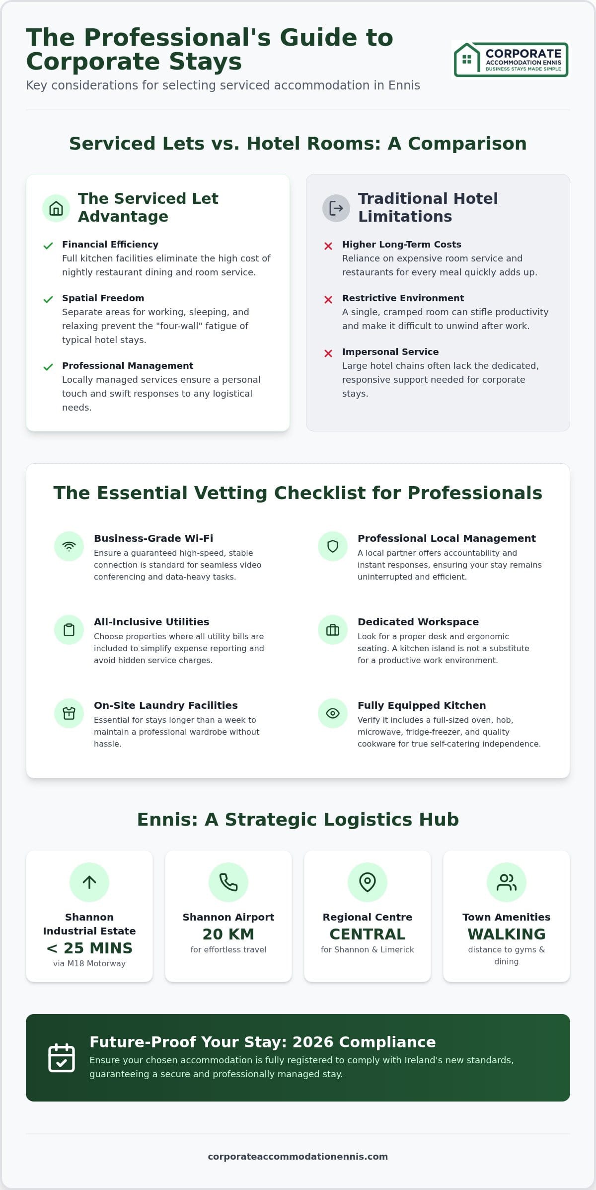 Short Term Serviced Lets Ennis: The Professional’s Checklist for 2026