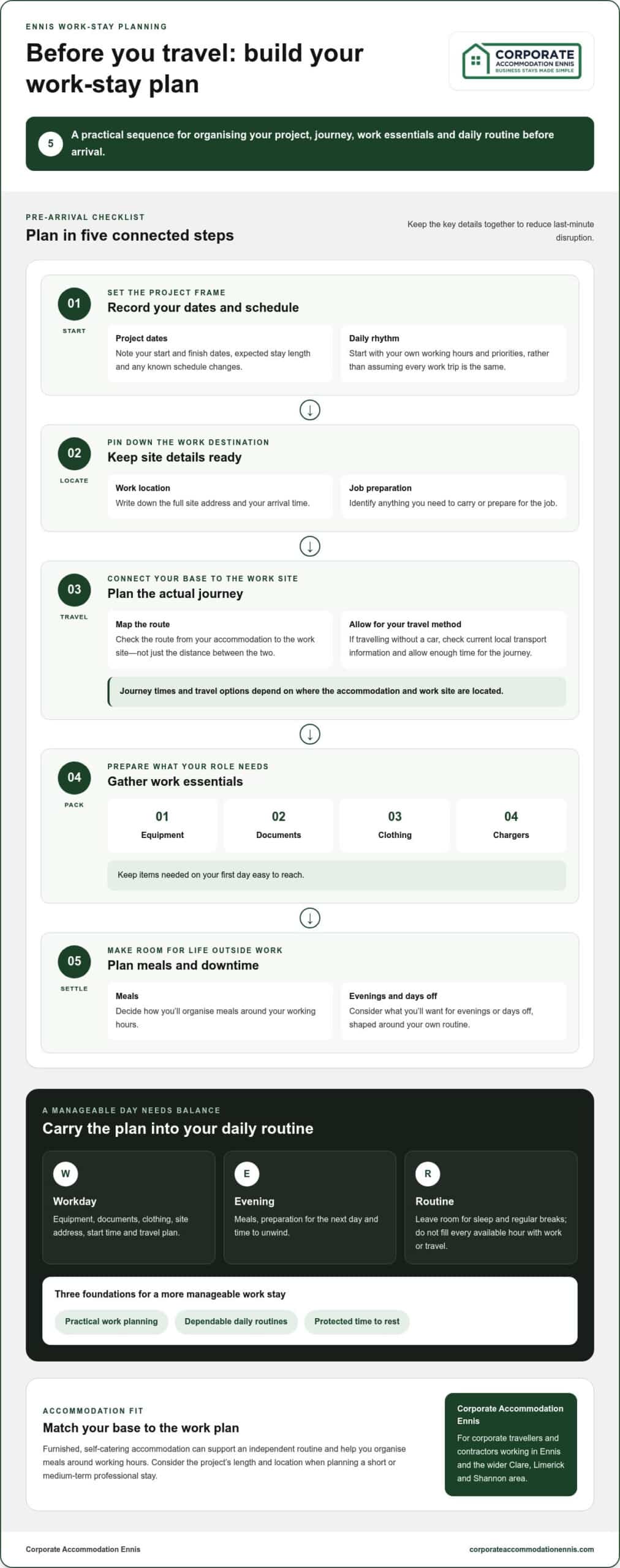 Comfortable Work Stays Ennis: A Practical Checklist