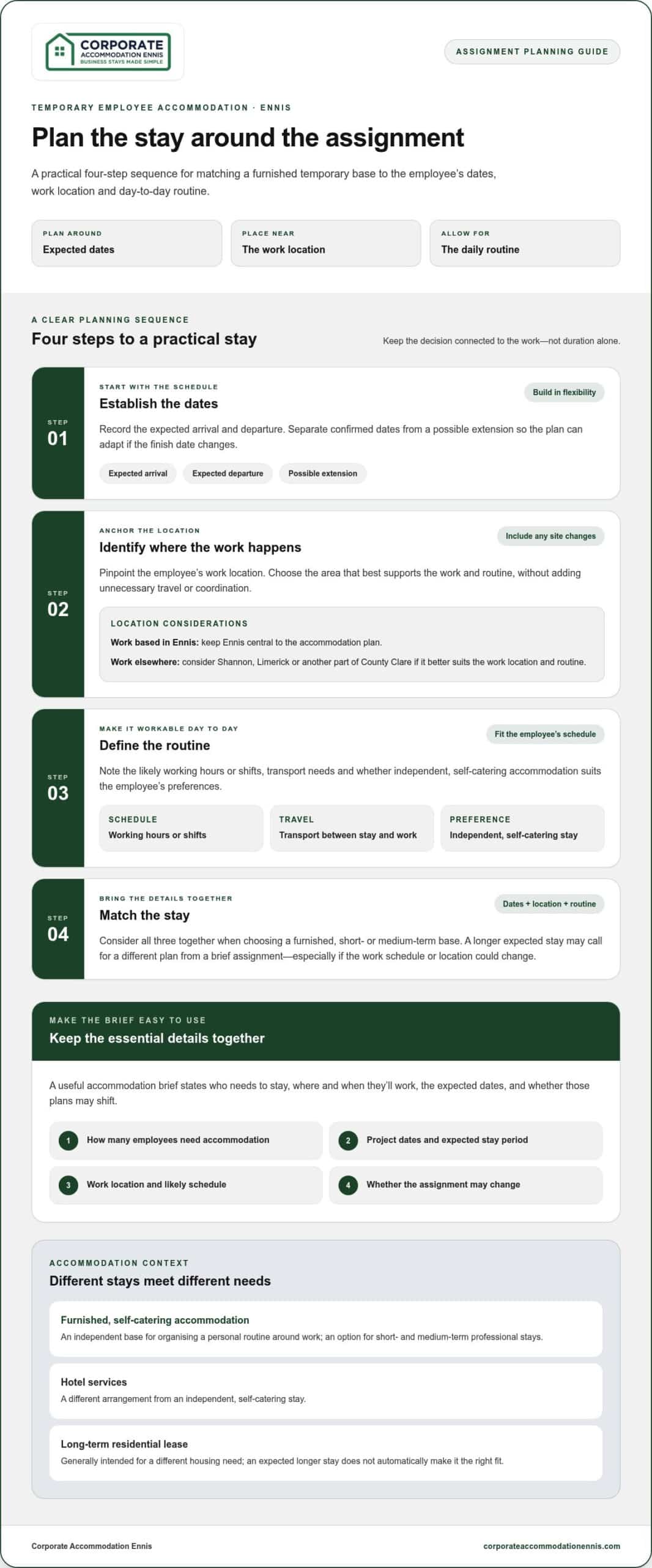 Temporary Accommodation in Ennis: Employer Guide